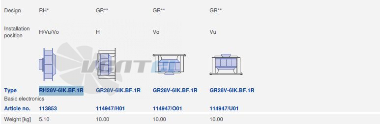 вентилятор GR28V-6IK.BF.1R исполнение, артикул,