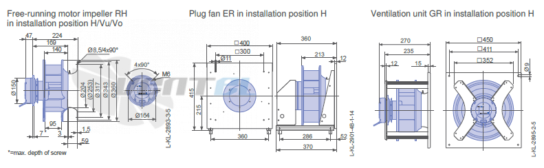 Ziehl-abegg ER31C-6IK.BF.CR 1ф 220V габаритные и присоединительные размеры, диаметр, рабочее колесо