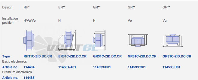 вентилятор GR31C-ZID.DC.CR 1ф 220V исполнение, артикул,