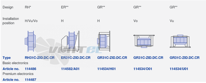 вентилятор GR31C-ZID.DC.CR 3ф 220V исполнение, артикул,