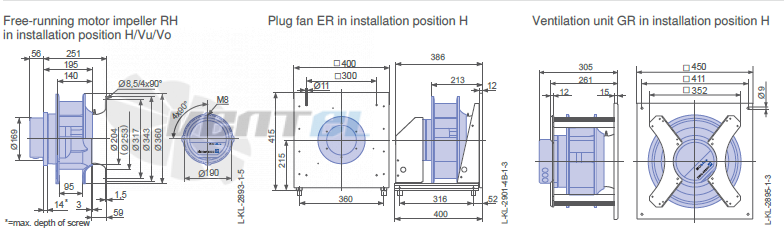 Ziehl-abegg GR31C-ZID.DC.CR 3ф 220V габаритные и присоединительные размеры, диаметр, рабочее колесо