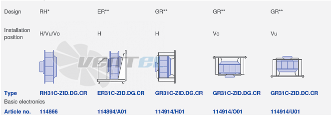 вентилятор ER31C-ZID.DG.CR 3ф 380V исполнение, артикул,