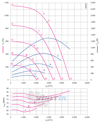 ER31C-ZIK.DC.CR 1ф 220V график производительности и рабочей точки, скорость, напряжение