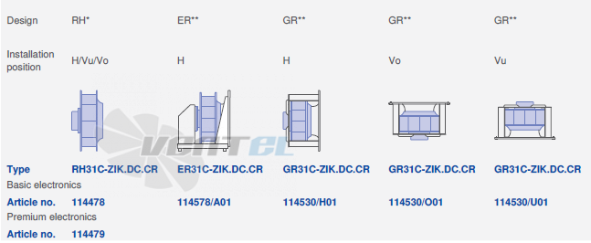 вентилятор ER31C-ZIK.DC.CR 1ф 220V исполнение, артикул,