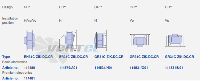 вентилятор GR31C-ZIK.DC.CR 3ф 220V исполнение, артикул,