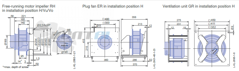 Ziehl-abegg GR31C-ZIK.DC.CR 3ф 220V габаритные и присоединительные размеры, диаметр, рабочее колесо