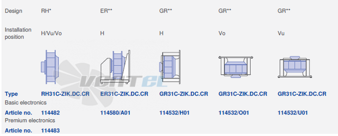 вентилятор ER31C-ZIK.DC.CR 3ф 380V исполнение, артикул,