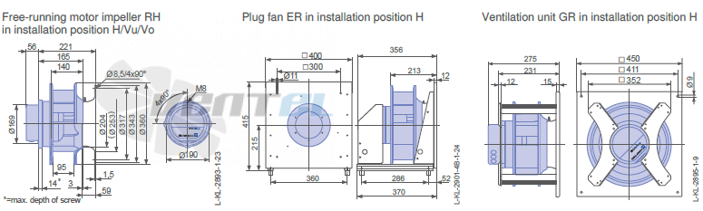 Ziehl-abegg ER31C-ZIK.DC.CR 3ф 380V габаритные и присоединительные размеры, диаметр, рабочее колесо