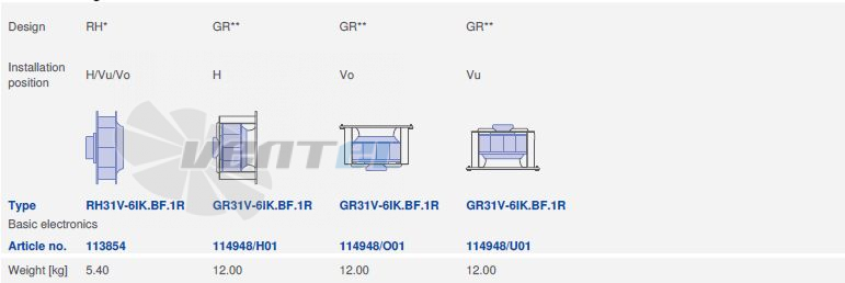 вентилятор GR31V-6IK.BF.1R исполнение, артикул,
