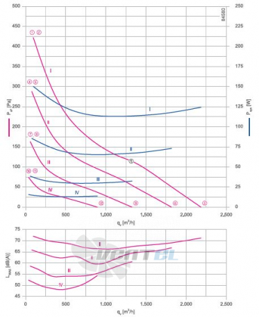 RH31V-6IP.0E.1R график производительности и рабочей точки, скорость, напряжение