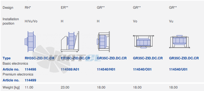 вентилятор RH35C-ZID.DC.CR 3ф 220V исполнение, артикул,