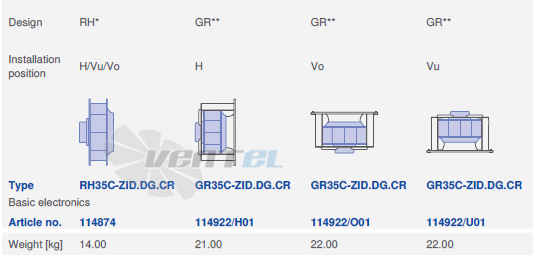 вентилятор ER35C-ZID.DG.CR 3ф 380V исполнение, артикул,