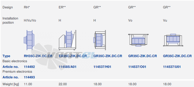 вентилятор RH35C-ZIK.DC.CR 3ф 220V исполнение, артикул,