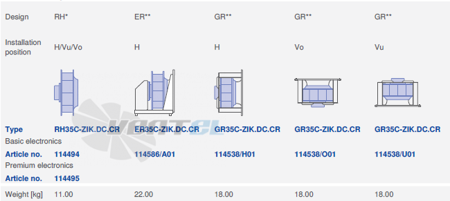 вентилятор RH35C-ZIK.DC.CR 3ф 380V исполнение, артикул,