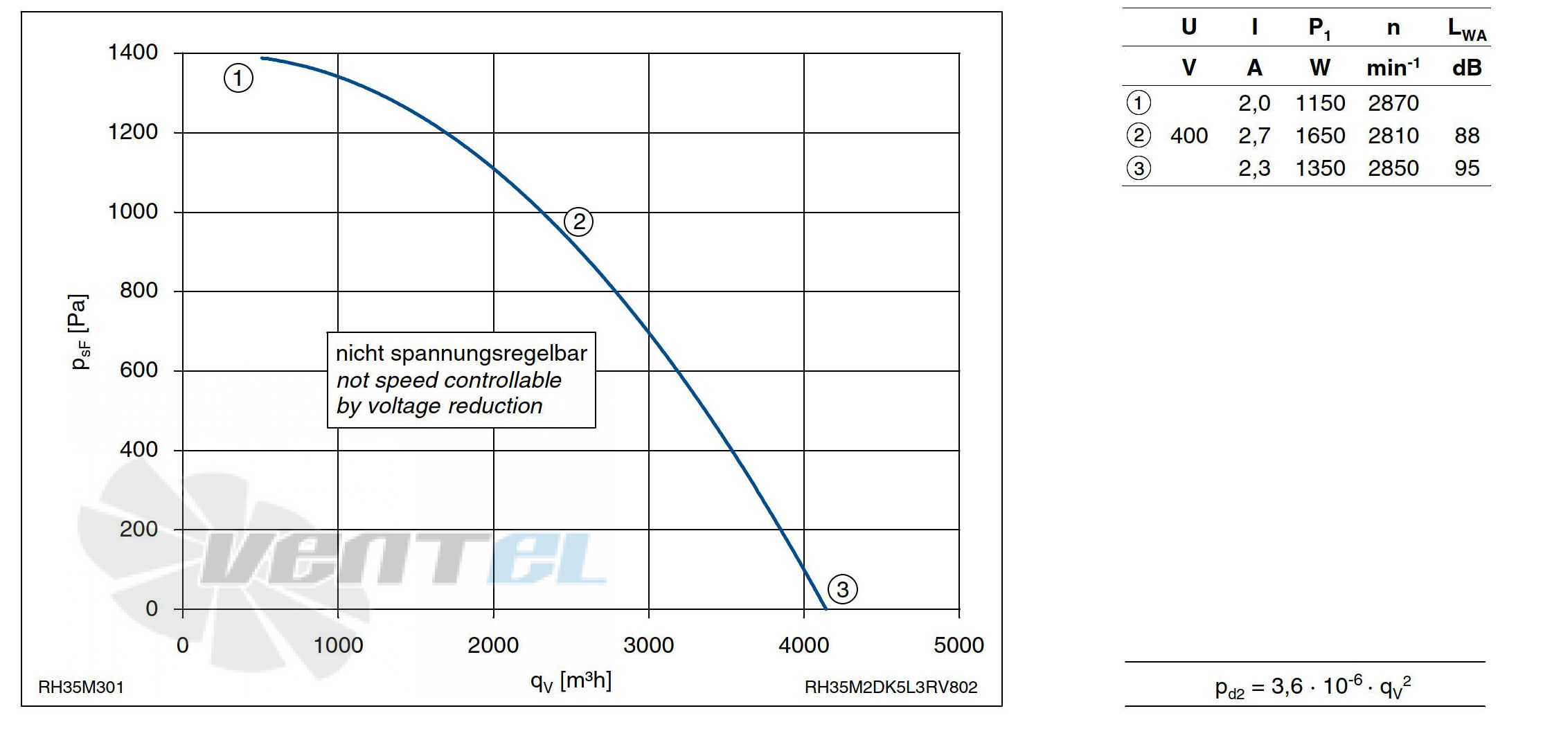 График производительности Ziehl-abegg RH35M-2DK.5L.3R