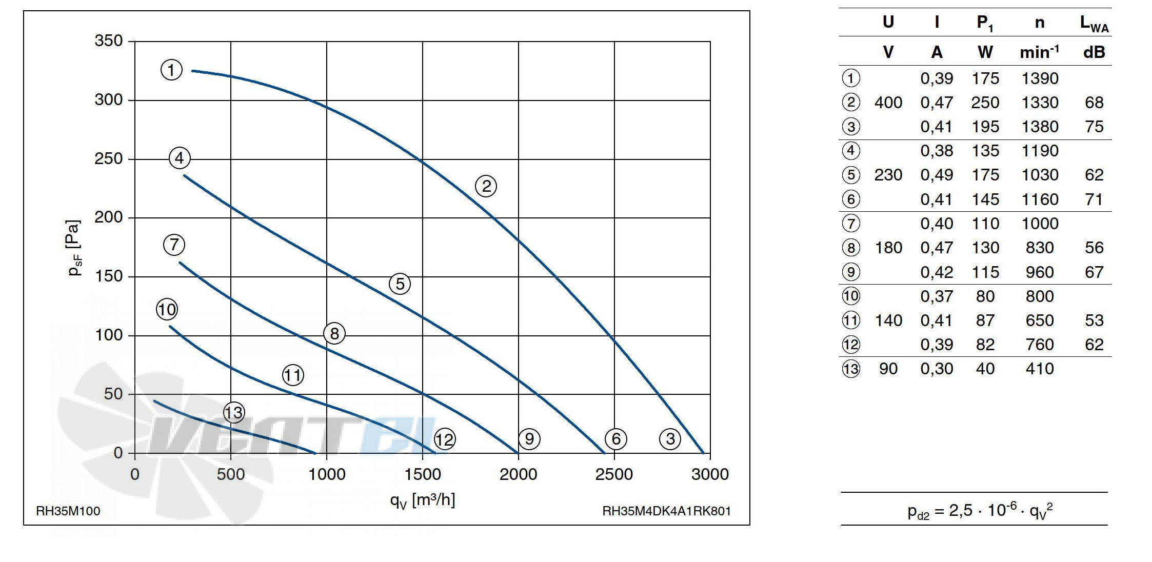 График производительности Ziehl-abegg RH35M-4DK.4A.1R