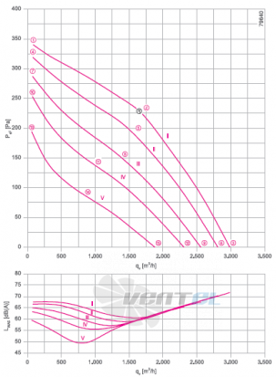 RH35V-4DK.2F.1R график производительности и рабочей точки, скорость, напряжение