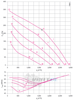 RH35V-4DK.4A.1R график производительности и рабочей точки, скорость, напряжение