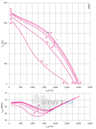RH35V-4EK.4F.1R график производительности и рабочей точки, скорость, напряжение