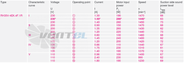 RH35V-4EK.4F.1R рабочие параметры, производительность, мощность