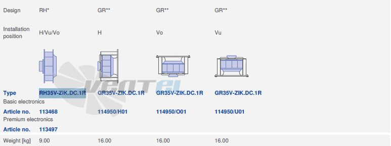 вентилятор GR35V-ZIK.DC.1R 1- фазный 220V исполнение, артикул,