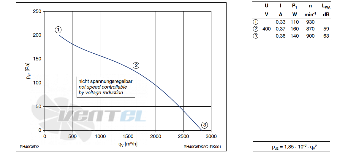 График производительности Ziehl-abegg RH40G-6DK.2C.1R