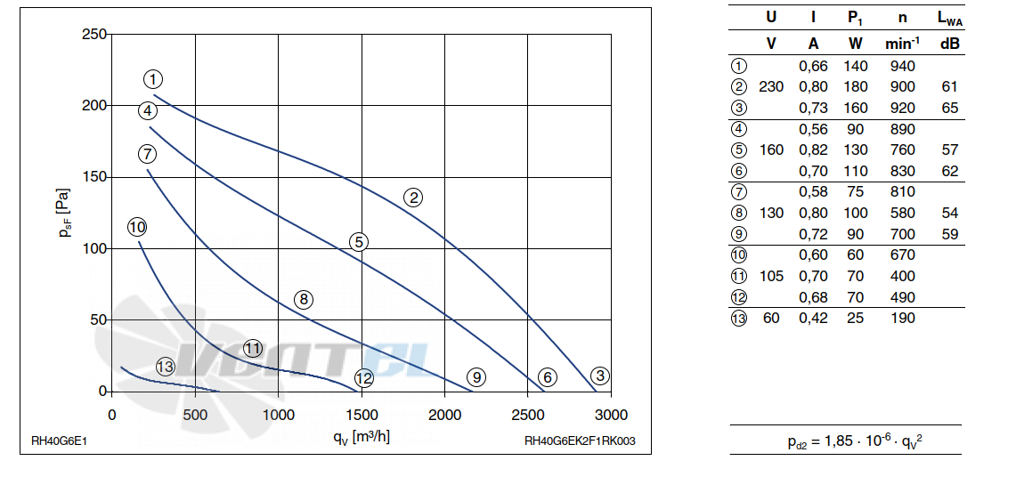 График производительности Ziehl-abegg RH40G-6EK.2F.1R