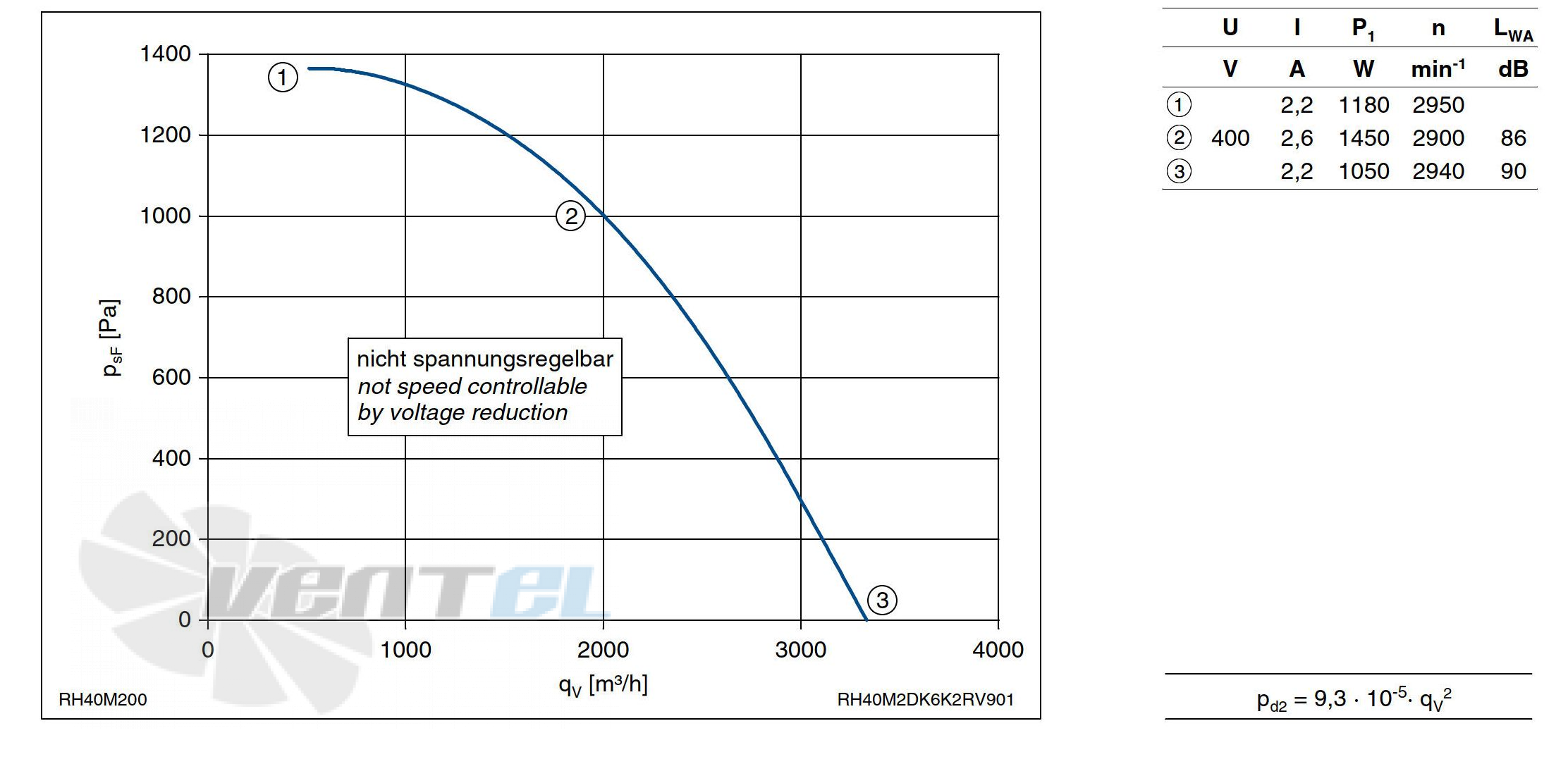График производительности Ziehl-abegg RH40M-2DK.6K.2R