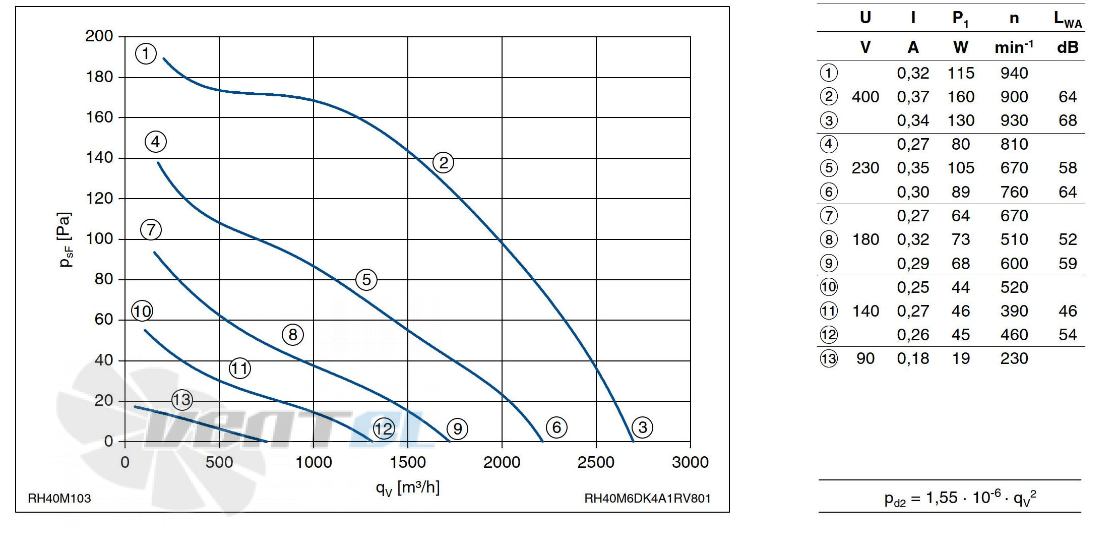 График производительности Ziehl-abegg RH40M-6DK.4A.1R