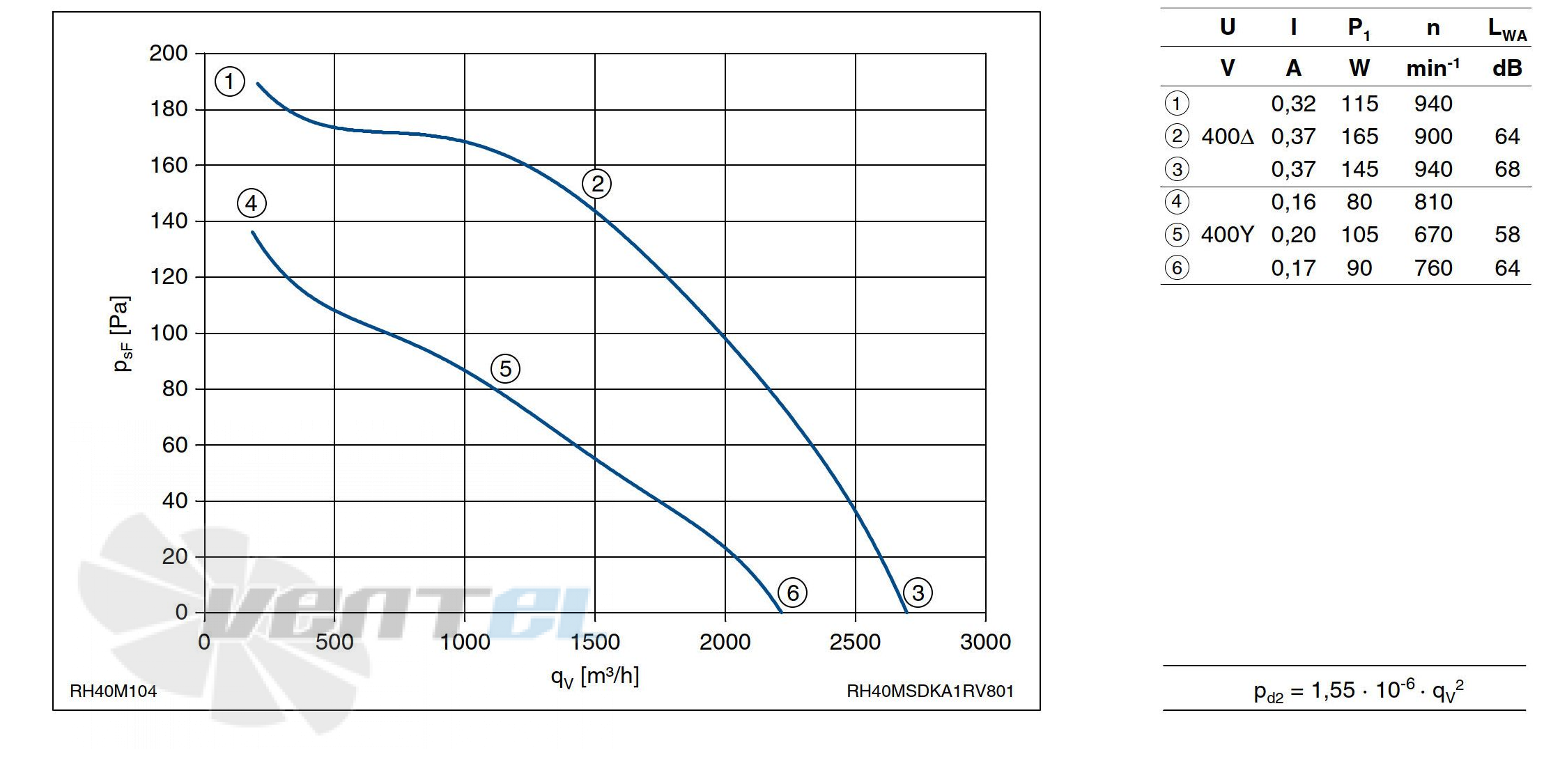 График производительности Ziehl-abegg RH40M-SDK.4A.1R