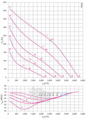 RH40V-4DK.2F.1R график производительности и рабочей точки, скорость, напряжение