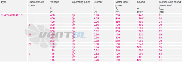 RH40V-4DK.4F.1R рабочие параметры, производительность, мощность
