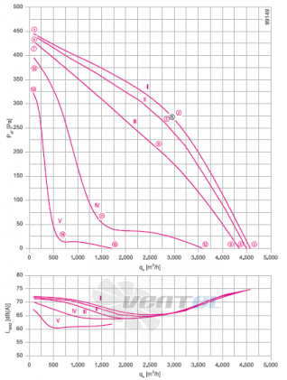 RH40V-4EK.4F.1R график производительности и рабочей точки, скорость, напряжение