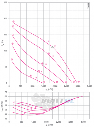 RH40V-6DK.4A.1R график производительности и рабочей точки, скорость, напряжение