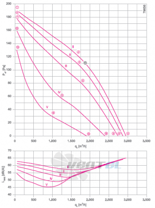 RH40V-6EK.2F.1R график производительности и рабочей точки, скорость, напряжение