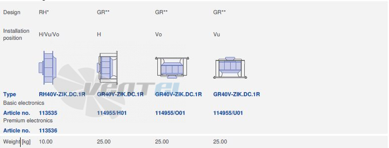 вентилятор GR40V-ZIK.DC.1R 3- фазный 220V исполнение, артикул,