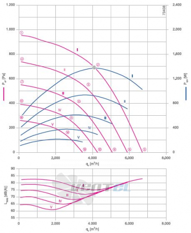 RH40V-ZIK.DC.1R 3- фазный 380V график производительности и рабочей точки, скорость, напряжение