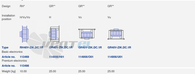 вентилятор RH40V-ZIK.DC.1R 3- фазный 380V исполнение, артикул,