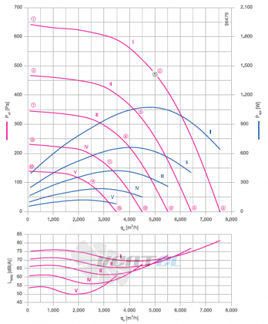 ER45C-ZIK.DC.CR 1ф 220V график производительности и рабочей точки, скорость, напряжение