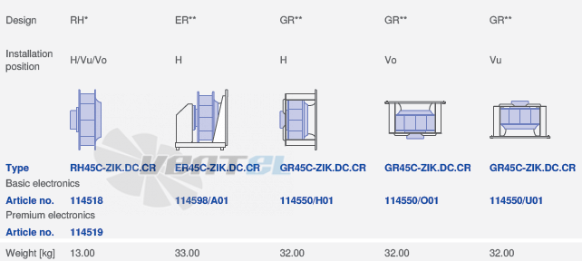 вентилятор RH45C-ZIK.DC.CR 3ф 380V исполнение, артикул,