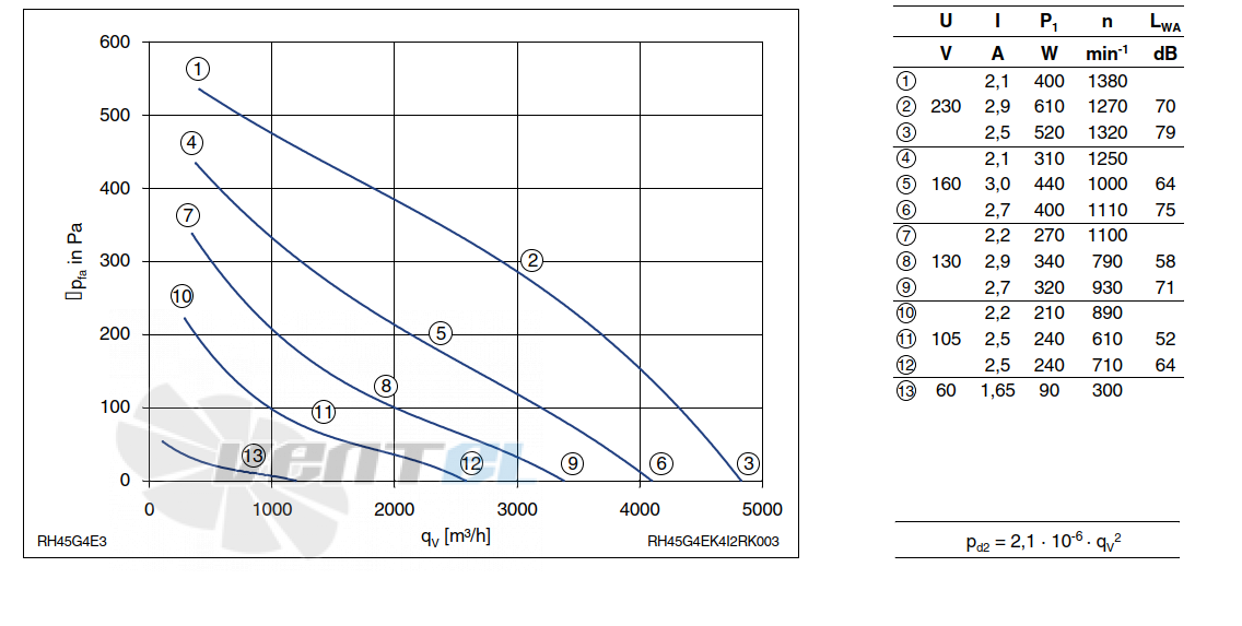 График производительности Ziehl-abegg RH45G-4EK.4I.2R