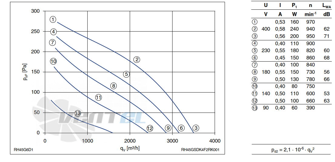 График производительности Ziehl-abegg RH45G-6DK.4F.2R