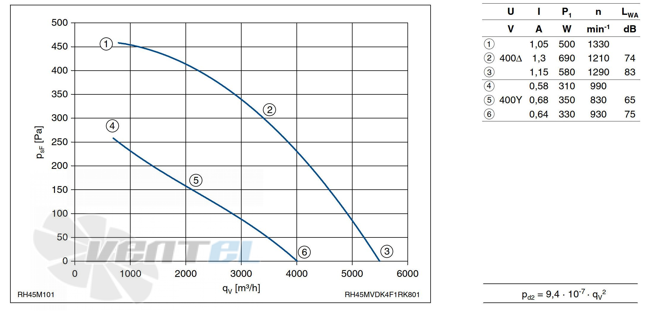 График производительности Ziehl-abegg RH45M-VDK.4F.1R