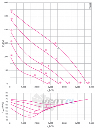 RH45V-4DK.4F.1R график производительности и рабочей точки, скорость, напряжение