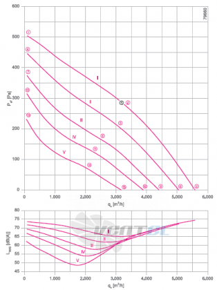 RH45V-4DK.4I.1R график производительности и рабочей точки, скорость, напряжение