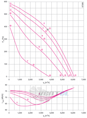 RH45V-4DK.6F.1R график производительности и рабочей точки, скорость, напряжение