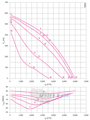 RH45V-4EK.6K.1R график производительности и рабочей точки, скорость, напряжение