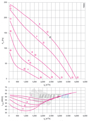 RH45V-6DK.4C.1R график производительности и рабочей точки, скорость, напряжение
