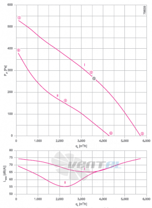 RH45V-VDK.4F.1R график производительности и рабочей точки, скорость, напряжение