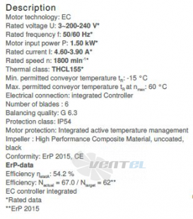 Вентилятор Ziehl-abegg RH45V-ZIK.DC.1R  3- фазный 220V цены, каталоги, прайсы